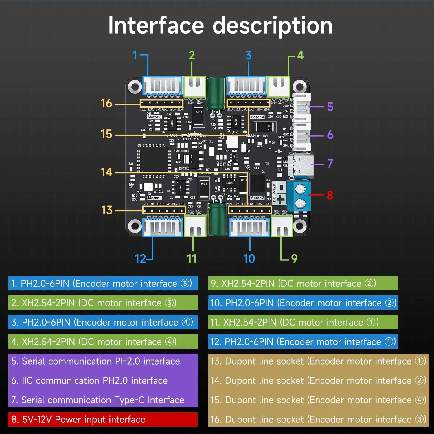Yahboom 4-Channel Encoder Moto - Diy Electronics Circuits recension och pris