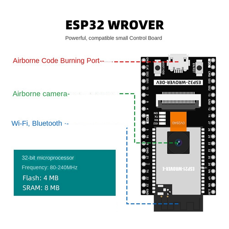ESP32 Automation Kit for Progr - Best Diy Electronics Kits recension och pris