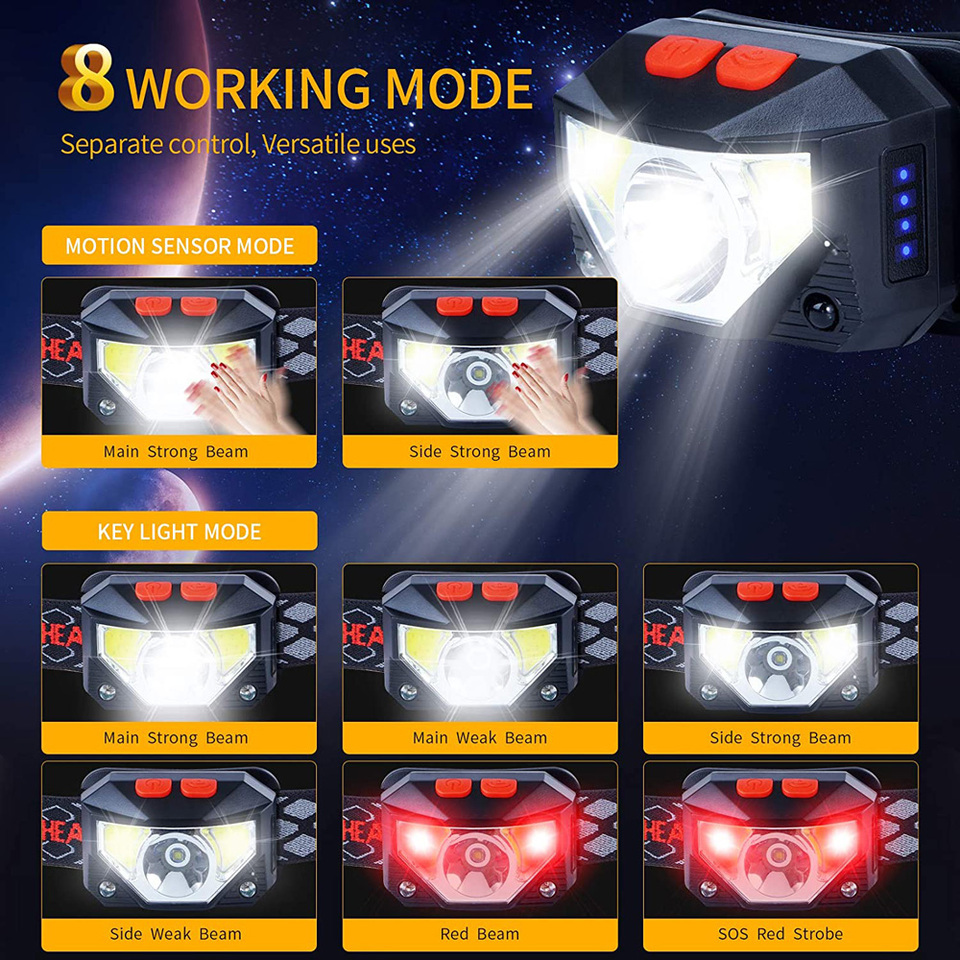 8 Modes LED Headlight Handfres - Ldr Light Sensor recension och pris
